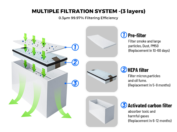 جهاز استخراج أبخرة الليزر مع م - مراجعة Industrial Laser Fume Extractor وسعره