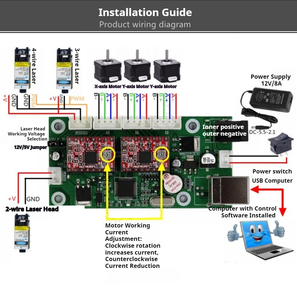 Grbl لوحة تحكم USB ماكينة الحف - مراجعة Controller Grbl Board وسعره