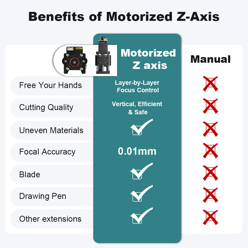 وحدة المحور NEJE Z 20 مم، آلية - مراجعة Industrial Laser Engraver وسعره