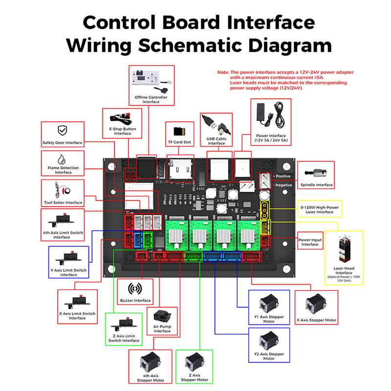 أدوات التحكم CNC، لوحة تحكم ثل - مراجعة Controller Grbl Board وسعره