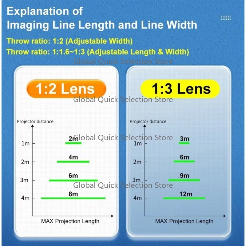 جهاز عرض خطوط السلامة بالليزر  - مراجعة Industrial Laser Line Projector وسعره