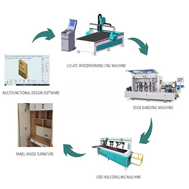 ماكينة راوتر CNC للخشب 1325 لل - مراجعة Cnc Router Machine وسعره
