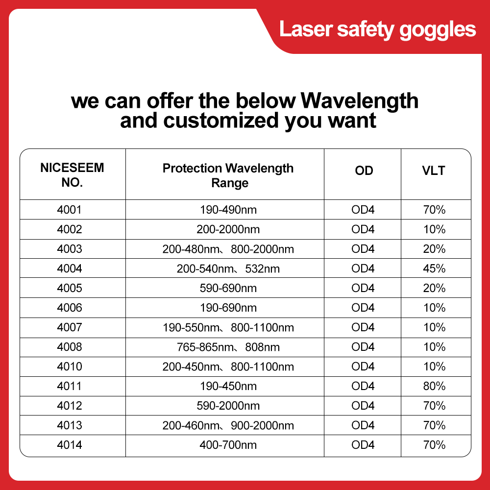 نظارات الليزر 1064nm عدسة السل - مراجعة Co2 Laser Engraving Machine وسعره
